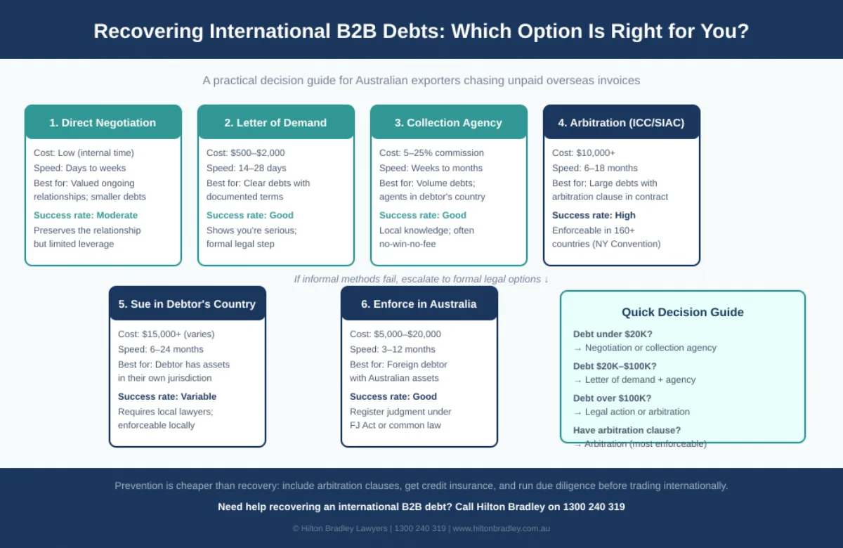 Garnishee order process infographic showing five steps from application to payment